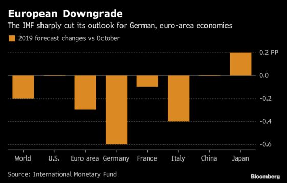 What the Global Elites Are Worrying About as Davos Concludes