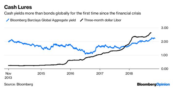 Bond Traders Look Ready to Call the Fed’s Bluff