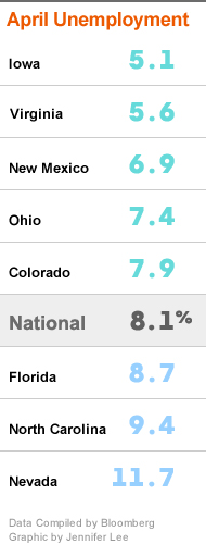 Rate Table