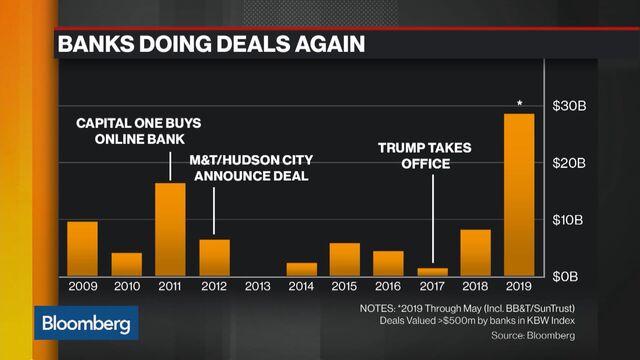 Bloomberg business news