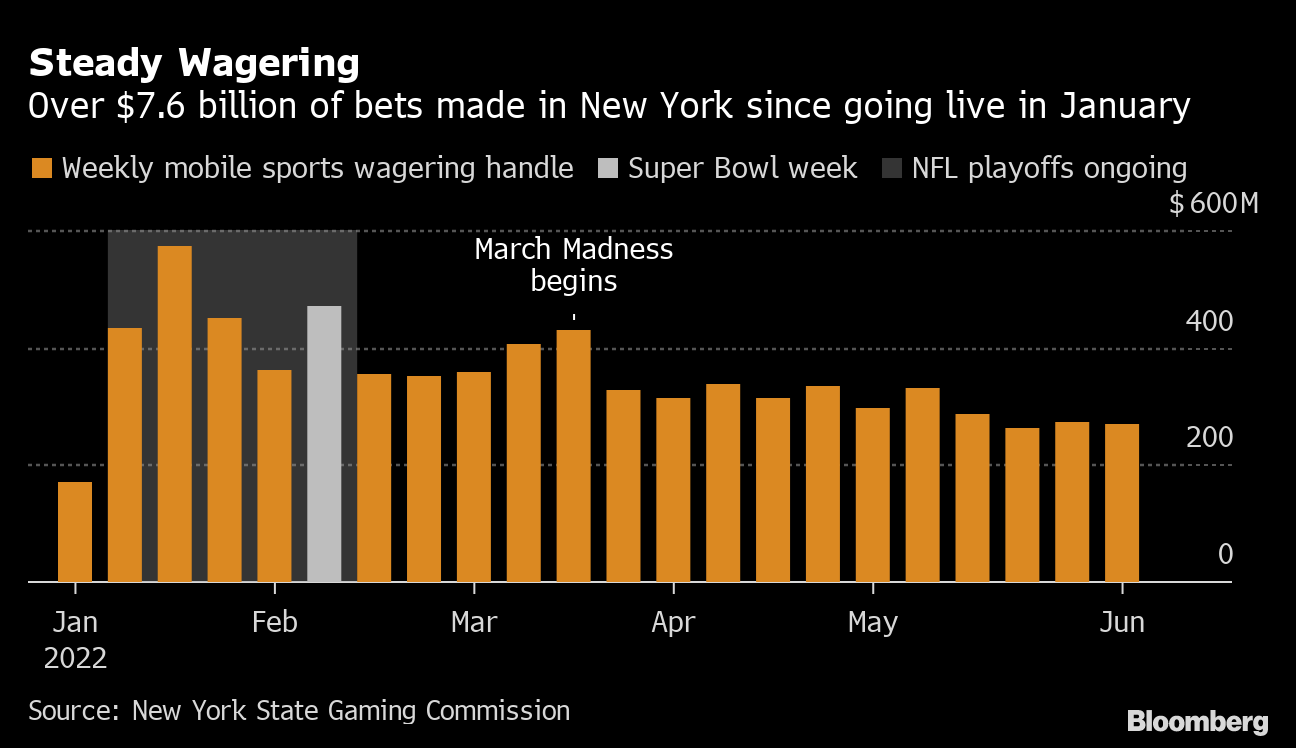 New York Mobile Sports Betting Agreement Near Finish Line?