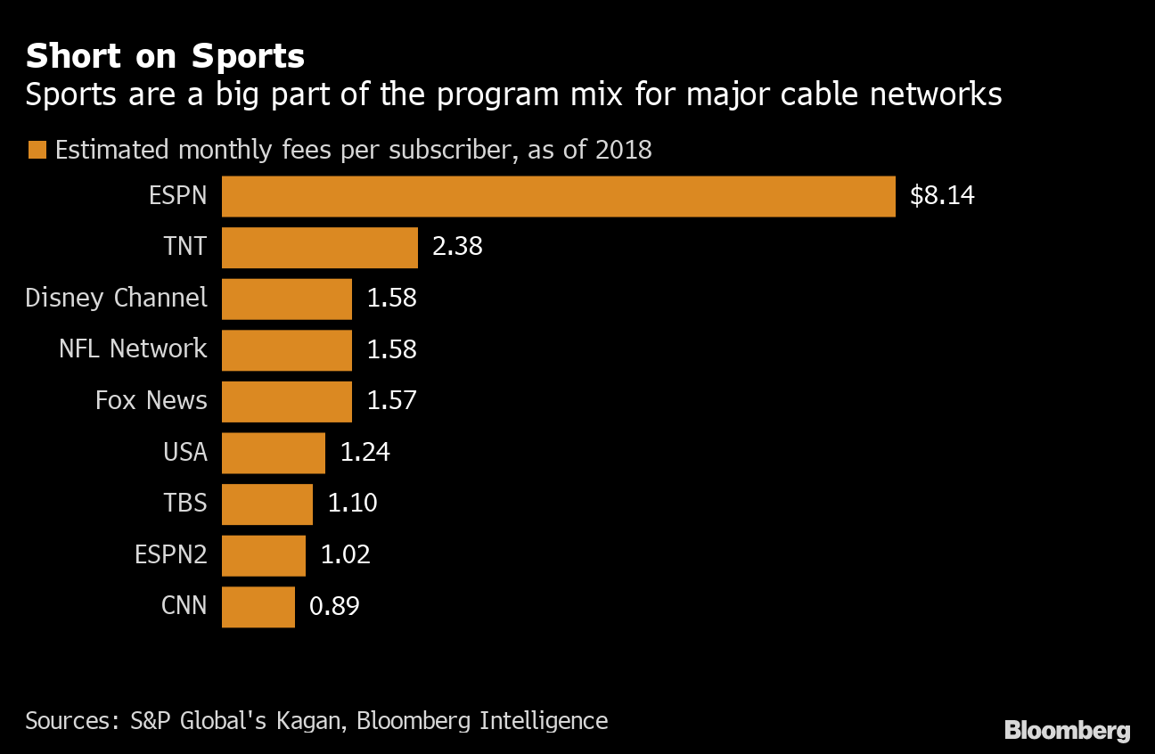 The   TV-Sinclair deal for the Fox RSNs has tightened who gets what  networks