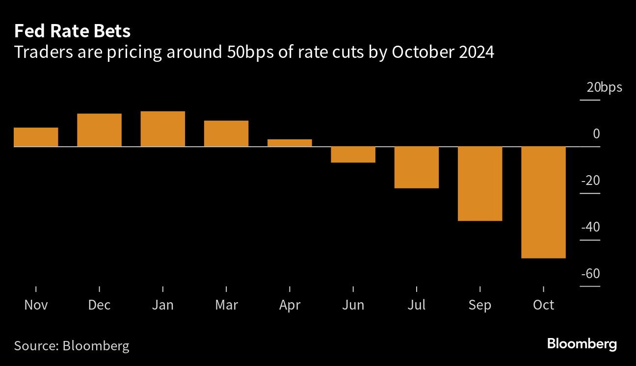 Gold weakens as robust US Retail Sales data diminishes Fed rate cut bets