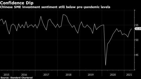 World Faces Longer Supply Shortage as China’s Factories Squeezed