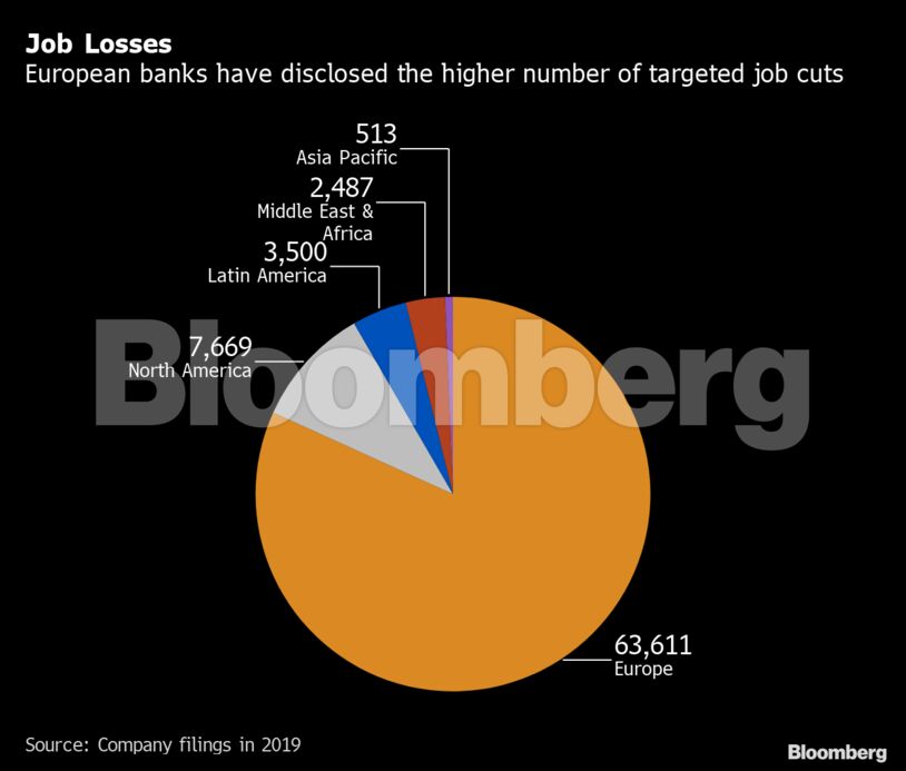 Job Losses