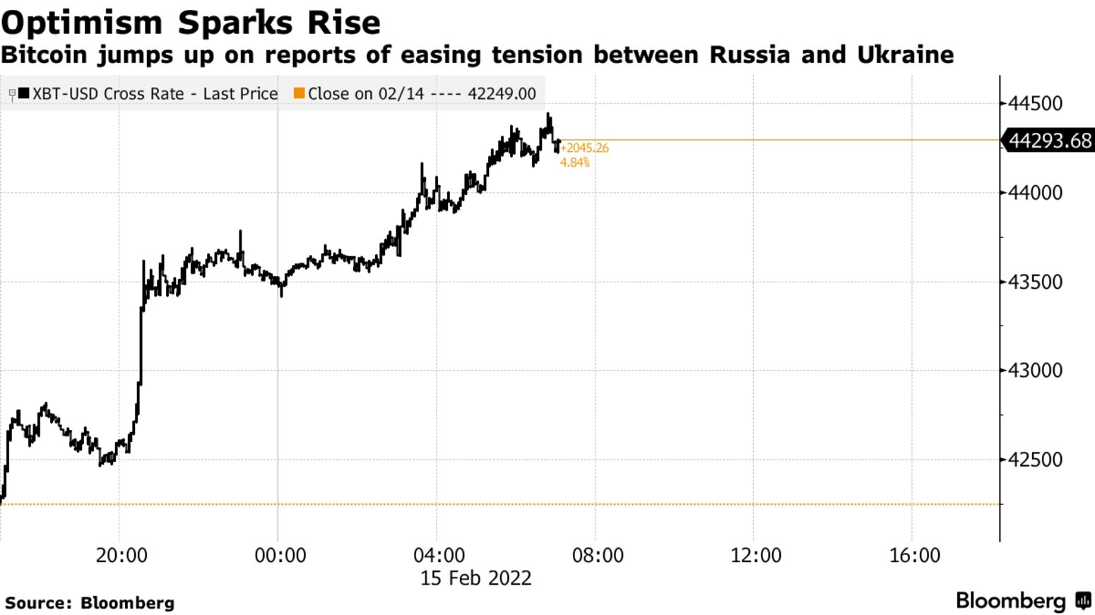 abokiFX News | Forex Updates
