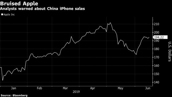 Apple Analysts See China iPhone Demand Tested by Trade Dispute