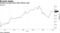 Analysts warned about China iPhone sales