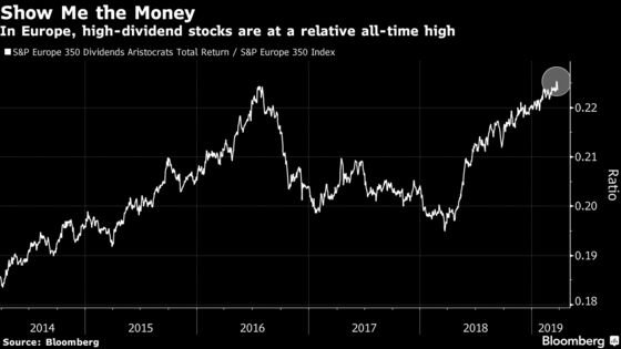 Bond Mania Is Spurring Record Moves Across Stock-Market Corners