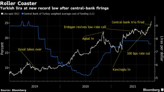 Turkey’s Central Bank to Cut Rates Again: Decision Day Guide