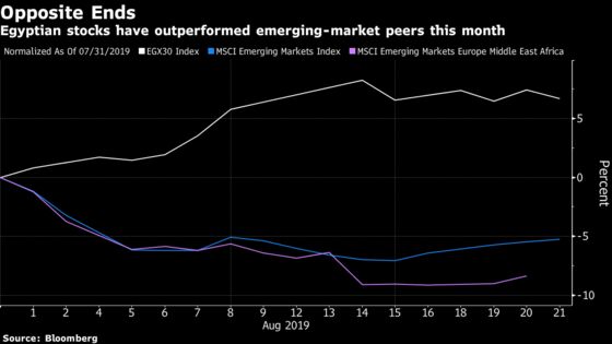 Hot August for Egypt's World-Beating Stocks May Get Even Hotter