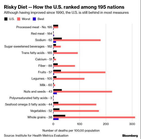 Diets High in Sodium Are Really Bad for Americans