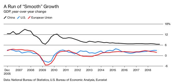 China’s Latest Official GDP Report Is Accurate. No, Really