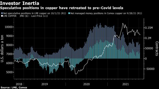 Copper Bulls Get an Electric Shock as World’s Factories Slow