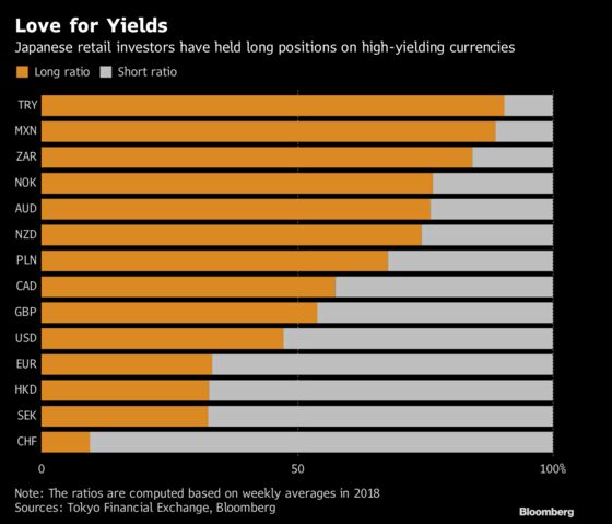 Japan's Margin Traders: Why They Matter for Currency Markets