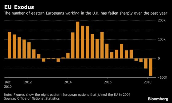 EU’s Most Mobile Workforce Is Now Staying Home in Record Numbers