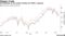 Oil fluctuates as the market watches for OPEC+ response