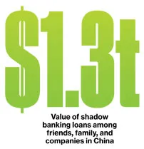 In China, Shadow Banking Moves Online