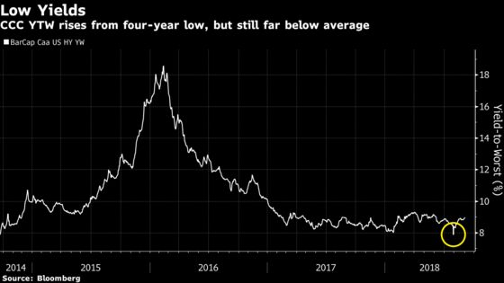 A Chart-Watcher’s Guide to the Future of Stocks