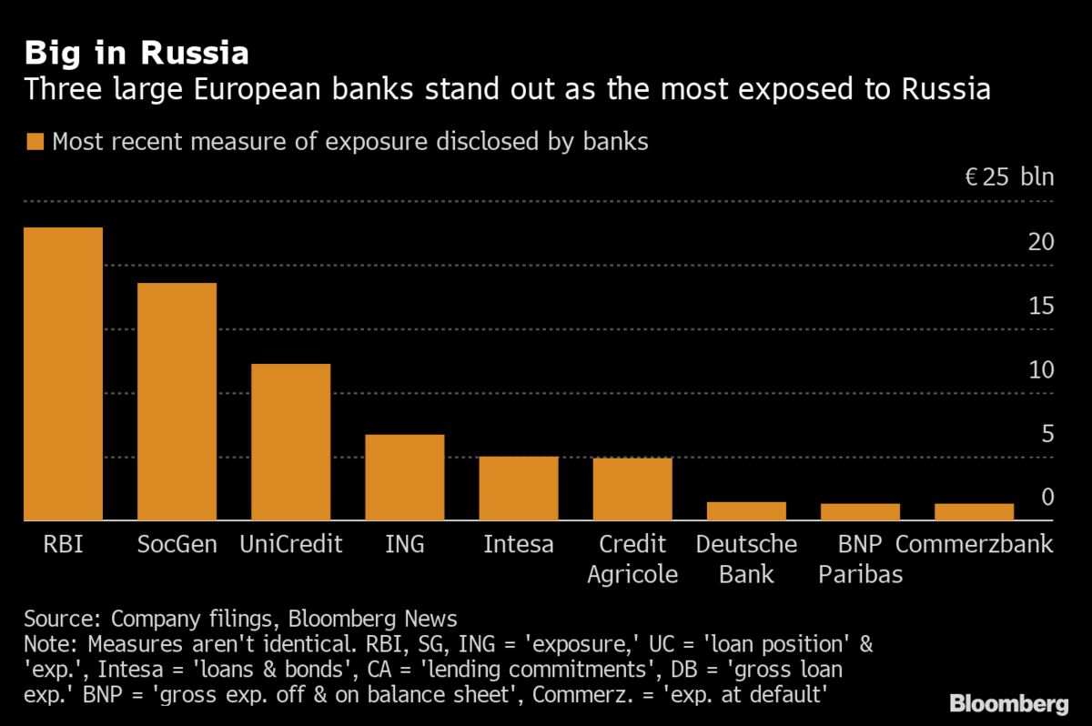 オーストリアの銀行ライファイゼン、ロシア撤退を検討－方針を転換