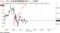 ドル・円と米S&P500種先物ミニの推移