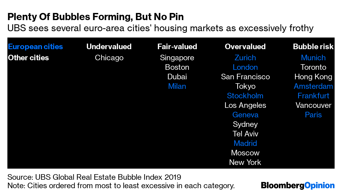 Forget London House Prices Take A Look At Paris And Dublin Bloomberg