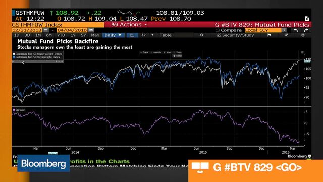 U.S. Stocks Rally As Health-Care, Energy Shares Lead A Rebound - Bloomberg