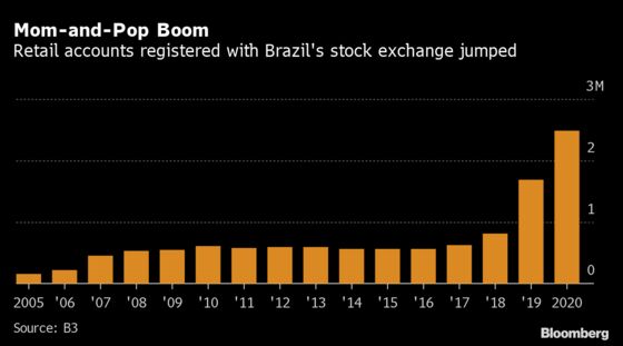 A Long, Lost Year Forecast for Brazil’s World-Lagging Stocks