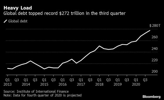 Charting the Global Economy: Resurgent Virus Taking Bigger Toll