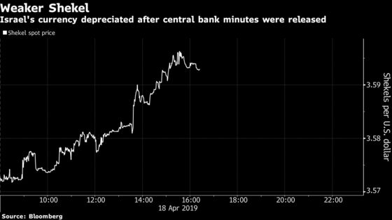 Currency Intervention Nod Trips Up Shekel, Hints Rate Hike Nears