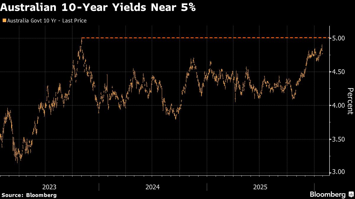 assets.bwbx.io image