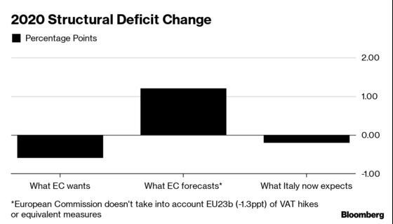 So Close Yet So Far Apart: Inside the Italy-EU Budget Tussle