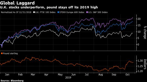 Evercore Sees Only Upside for U.K. Markets on Election Delay