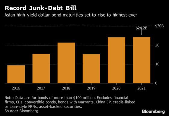 Emerging-Market Wobbles to Test Whether Asia Really Is Safer