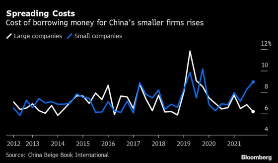 Chinese Firms Pared Investment and Were Reluctant to Borrow in Fourth Quarter