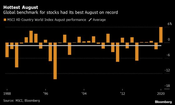 Stocks Climb to Records With Tech Leading Advance: Markets Wrap