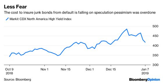 Stock Traders Seem to Have Overshot to Downside