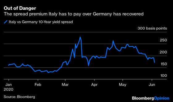 Italy's Bond Investors Have a New Heroine