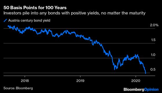 The $100 Trillion Bond Market’s Coronavirus Mayhem in 13 Charts