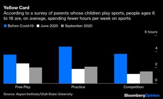 Big Brands Miss Live Sports Events As Much As You Do