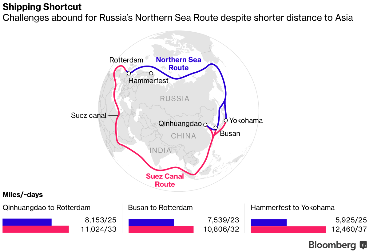 Shipping Shortcut