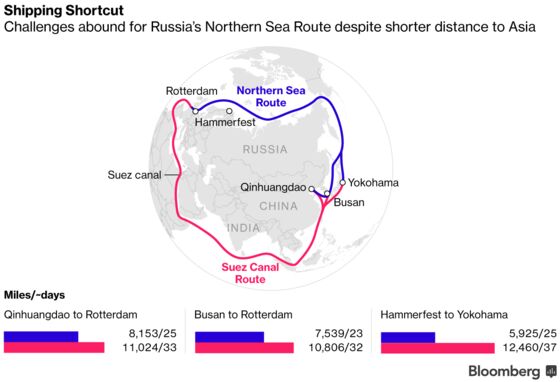 Longest Arctic Sailing Season Tops Off a Year of Climate Disasters