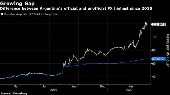 Argentina to Consider Easing Capital Controls After Debt Deal