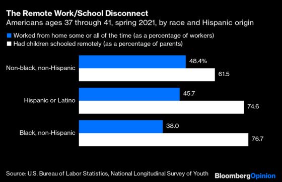 Remote Schooling’s Perverse Social Divide