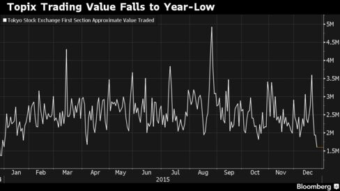 Value of shares traded on Tokyo Stock Exchange's first section drops to lowest since last December