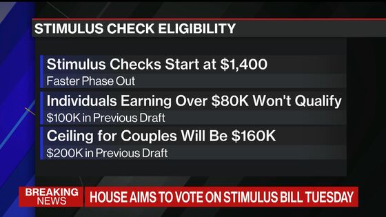 What’s in the Senate’s $1.9 Trillion Stimulus Bill