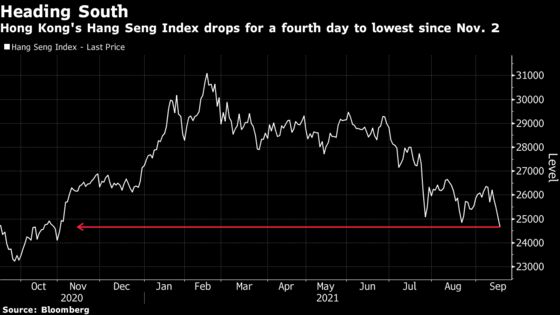 Hong Kong Stocks Hit 10-Month Low on Evergrande Contagion Fears