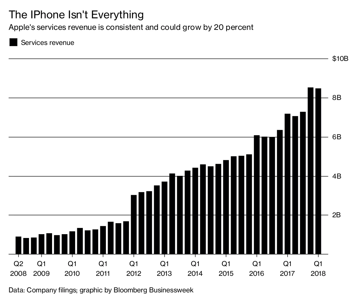 IPhone Isn't Everything