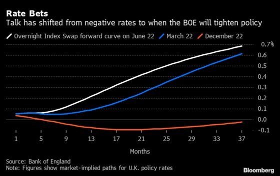 BOE Balances Recovery Boost Against Inflation: Decision Guide
