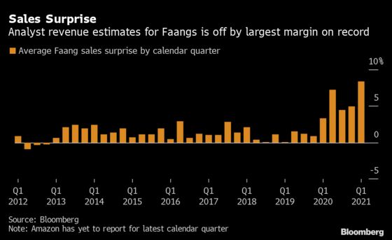 Nobody Had a Clue How Good a Quarter the Faangs Were Putting Up